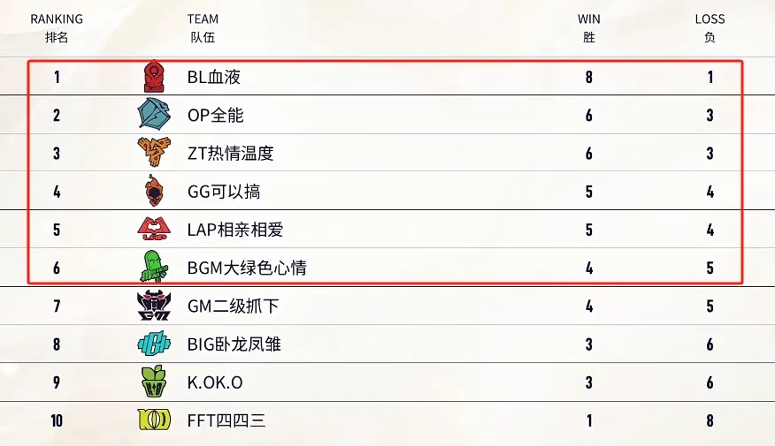 榜 lol2024老头杯LGC传奇杯淘汰赛赛程ag旗舰厅注册英雄联盟2024老头杯小组赛积分(图1)