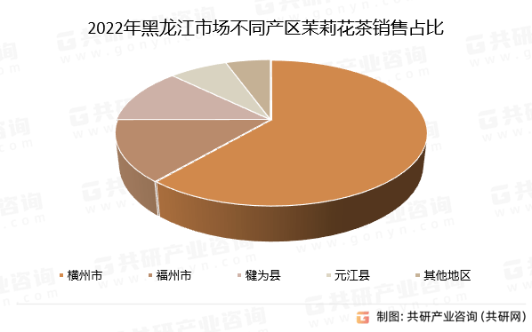 产量、出口量及总体成交均价分析ag旗舰厅娱乐平台茉莉花茶总