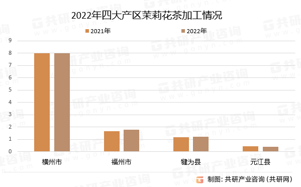 产量、出口量及总体成交均价分析ag旗舰厅娱乐平台茉莉花茶总(图3)